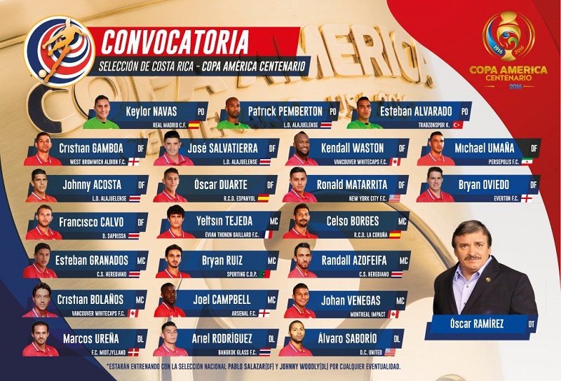 oscar-ramirez-convoca-23-jogadores-copa-america-centenario-Futebol-Latino-17-05