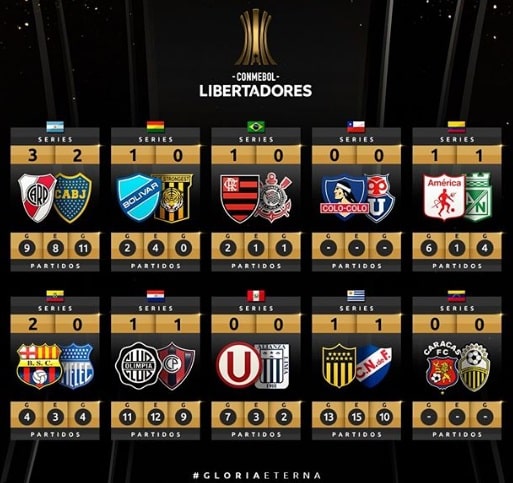 libertadores-destaca-historico-de-classicos-do-continente-no-torneio-Futebol-Latino-17-05