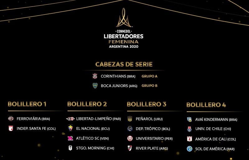 conmebol-define-potes-para-sorteio-da-libertadores-feminina-Futebol-Latino-18-02