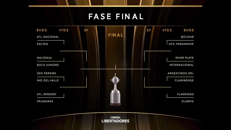 chaveamento-libertadores-2023-futebol-latino