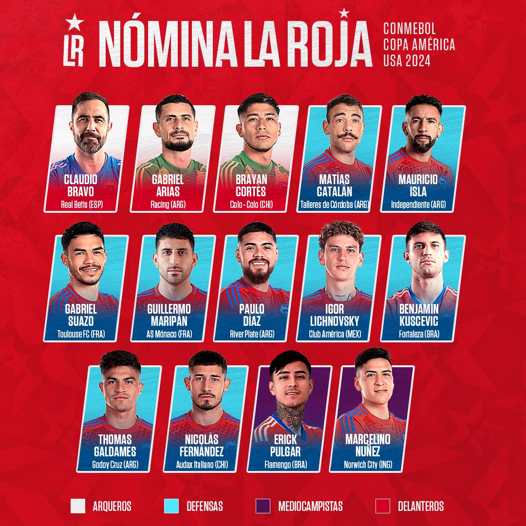 convocacao-do-chile-para-a-copa-america-e-divulgada-futebol-latino-1