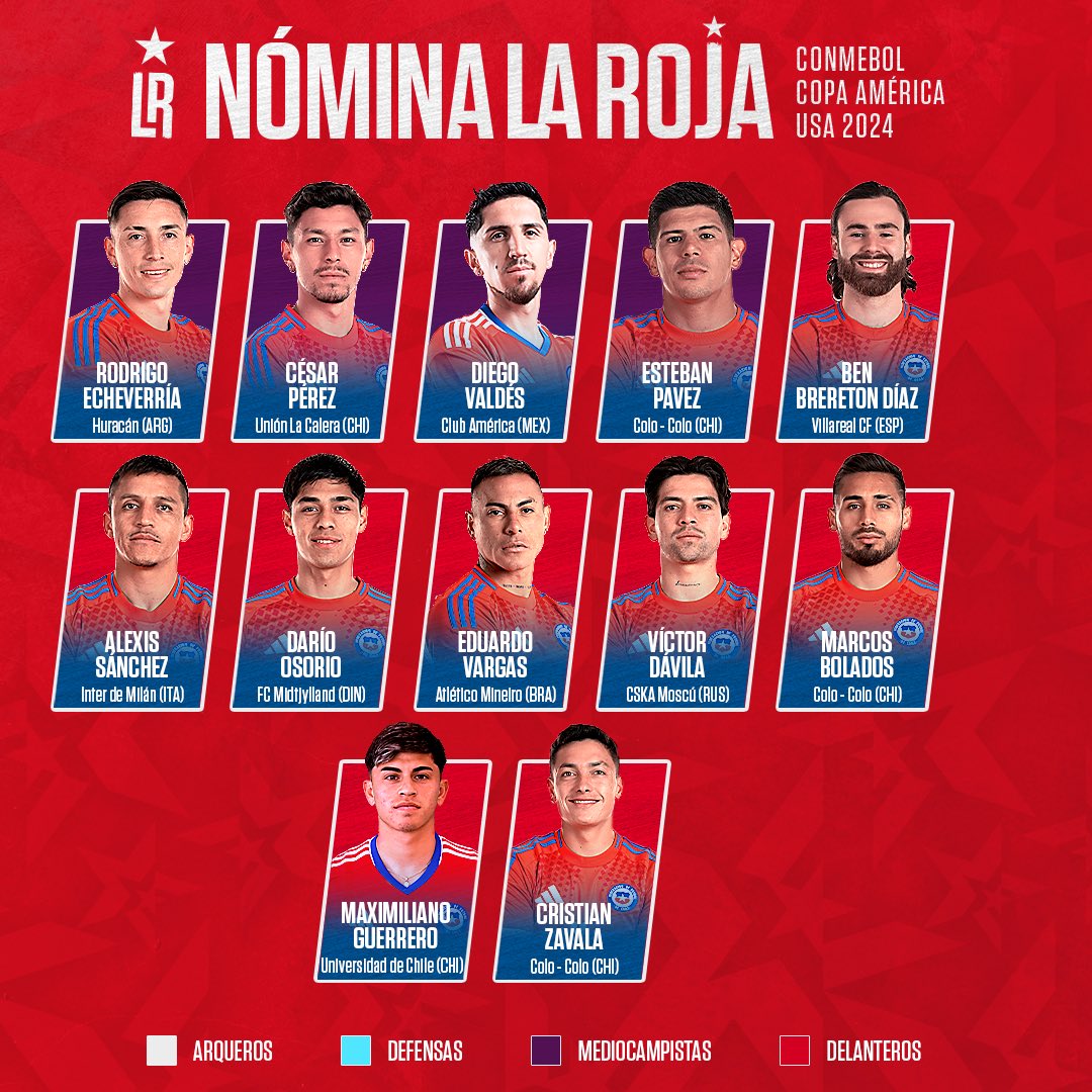 convocacao-do-chile-para-a-copa-america-e-divulgada-futebol-latino-2