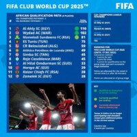 Foto: Divulgação/Fifa fifa-divulga-maiores-detalhes-sobre-o-mundial-de-clubes-2025-futebol-latino-africa-24-12