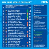 Foto: Divulgação/Fifa fifa-divulga-maiores-detalhes-sobre-o-mundial-de-clubes-2025-futebol-latino-america-do-sul-24-12