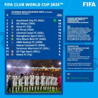 Foto: Divulgação/Fifa fifa-divulga-maiores-detalhes-sobre-o-mundial-de-clubes-2025-futebol-latino-oceania-24-12