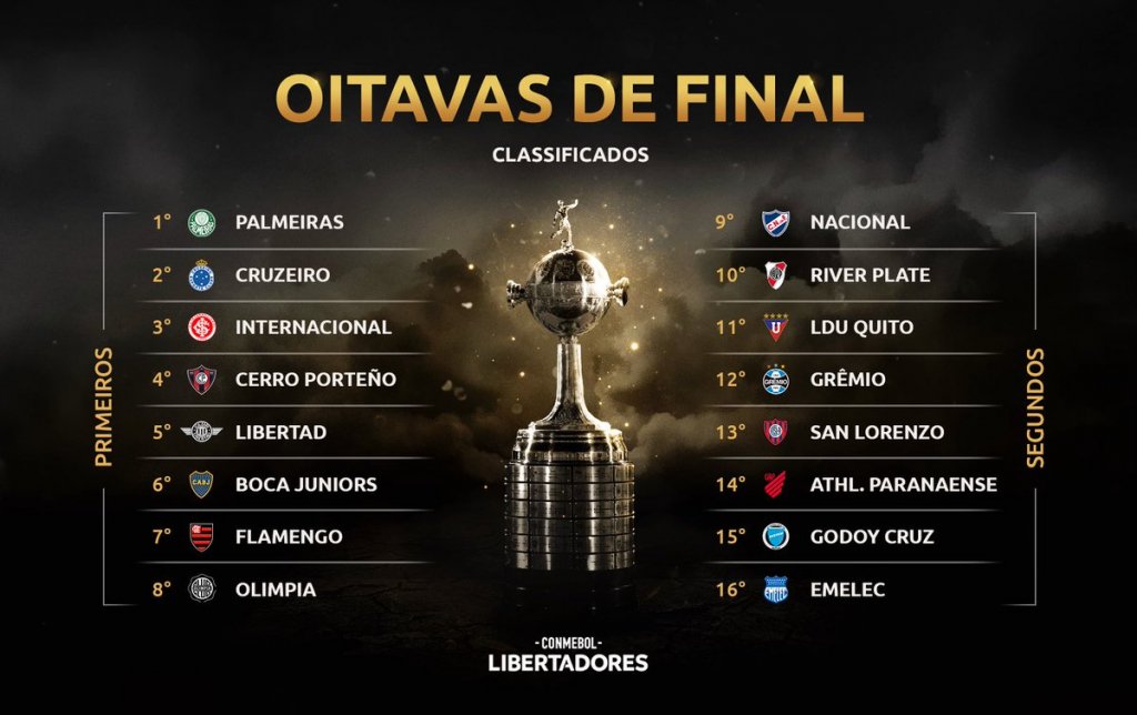 como-a-midia-latina-repercute-o-sorteio-das-oitavas-na-copa-libertadores-Futebol-Latino-13-05