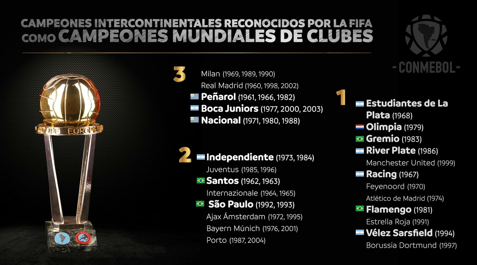 conmebol-tem-a-intencao-de-reviver-confronto-unico-contra-times-da-europa-Futebol-Latino-06-06